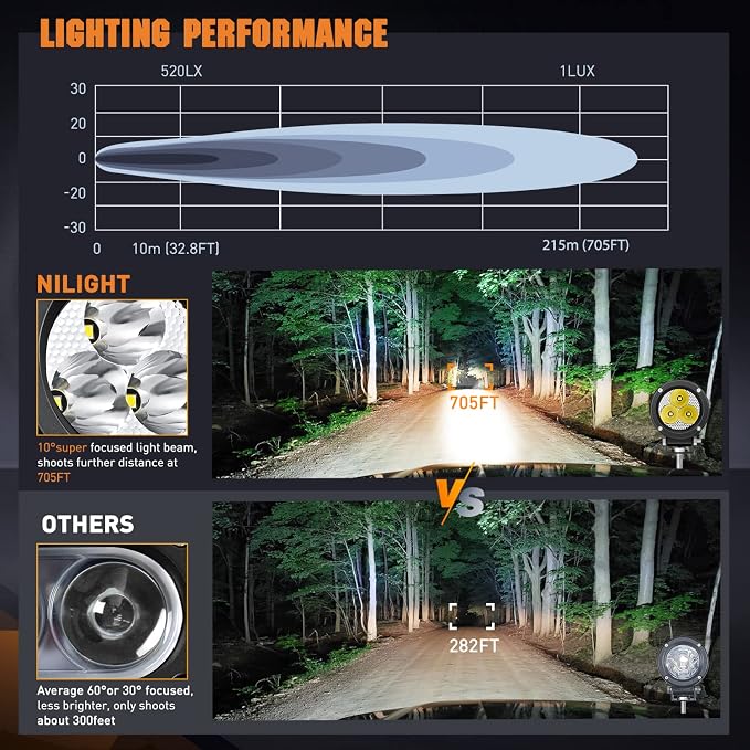 Nilight 3Inch Round Motorcycle Led Light Pods 2PCS Spot Led Fog Light 1550LM Built-in EMC Offroad Driving Auxiliary Ditch Light for Motorbike SUV ATV Truck Boat Tractor Forklift