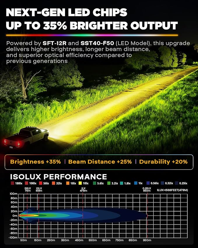 Auxbeam Color Play Series RGB Ditch Light Pods, 3-Inch Multicolor RGBW Offroad Spot Light Bar, 116W 12960 Lumen Color Changing Backlight 7 Color Gradient Cycle A-Pillar Fog Lights, 2-Pack