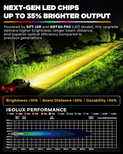 Auxbeam Color Play Series RGB Ditch Light Pods, 3-Inch Multicolor RGBW Offroad Spot Light Bar, 116W 12960 Lumen Color Changing Backlight 7 Color Gradient Cycle A-Pillar Fog Lights, 2-Pack