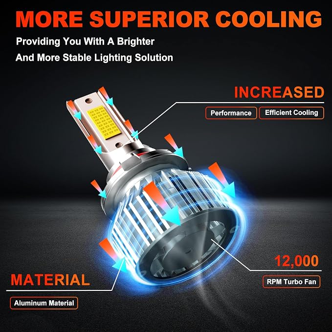 Compatible For Ford F150 2015 2016 2017 2018 2019 2020 Fog Lights Bulbs Combo Kits, Direct Installation 1:1 Size Replacement Super Bright Lights Bulb, Pack of 6