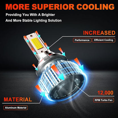 Compatible For Ford F150 2015 2016 2017 2018 2019 2020 Fog Lights Bulbs Combo Kits, Direct Installation 1:1 Size Replacement Super Bright Lights Bulb, Pack of 6