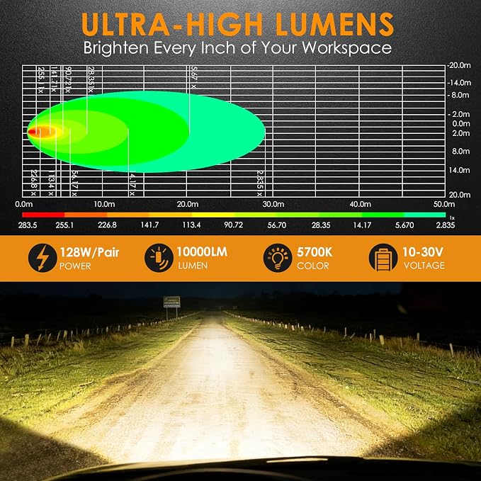 3Inch 128W 10000LM LED Tractor Lights, IP68 Waterproof Shockproof 12/24V LED Work Lights for Truck, 150° Flood Beam Off Road Light Bar for UTV ATV SXS and Heavy-Duty Equipment, 2PCS (3 INCH)