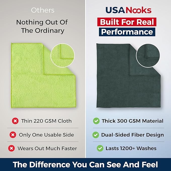 USANOOKS Premium 300GSM Microfiber Cleaning Cloth - 12.5"x12.5" High Performance - 1200 Washes, Ultra Absorbent Microfiber Towels for Cars Undercarriage, Rims & Engine Bay Cleaning - Microfiber Cloth