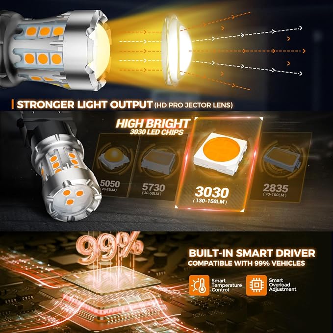 SEALIGHT LED Turn Signal Bulbs 3157 LED Bulb Amber Yellow, 600% Brighter 3156 3057 3157A LED Bulb with Extra Resistor for Front Rear Turn Signal Light, Side Marker Parking Light, 2 Pieces
