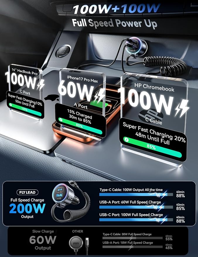 200W Car Charger USB C Fast Charge, PD100W Fast Car Charger Type C, PD3.0/QC4.0/PPS Cigarette Lighter Phone Adapter for iPhone 17 16 15 ProMax, MacBook Pro Air Laptop, Samsung S26/S25, Pixel, iPad Pro