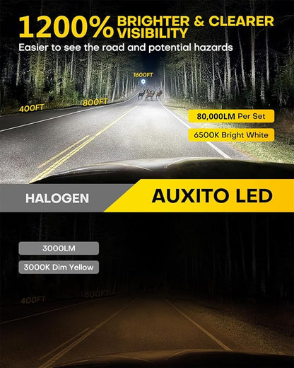 AUXITO H11 LED Bulb H8 H9 H16 80000LM 6500K Cool White, 22W Low Power Consumption, Plug-N-Play Non-Polarity Design, Perfect Beam Pattern for Fog Lights, Driving Lights, Replacement Bulbs Pack of 2