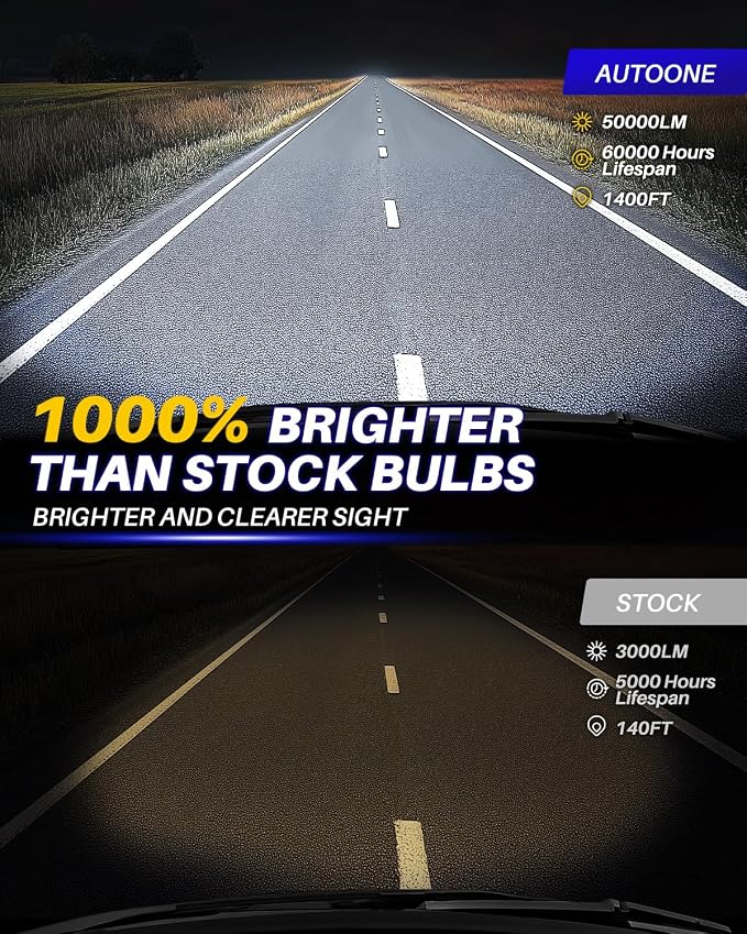 AUTOONE 2026 Upgraded 9012 HIR2 Fog Bulbs, 1000% Bright 50000 Lumens