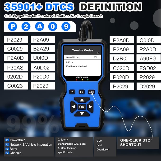 OBD2 Scanner Tool, Upgraded V519 Vehicle Code Reader for Check Engine Light Clear Fault Codes, Live Data Professional OBDII Scan Tool for 1996 OBD2 Protocol Vehicle, Blue