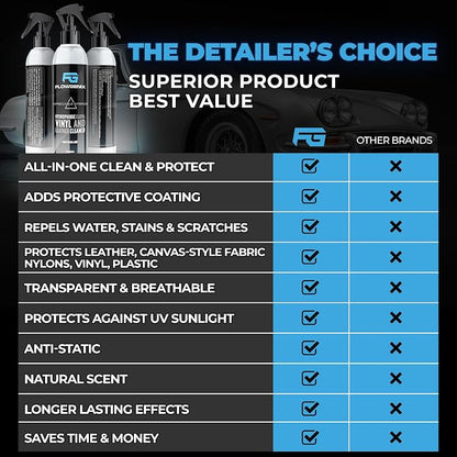 Leather Interior Car Cleaner & Detailer (8oz) - Hydrophobic Textile, Nylon, Carpet - All Purpose Auto Upholstery Cleaner & Protectant - incl. 2 Microfiber Towels