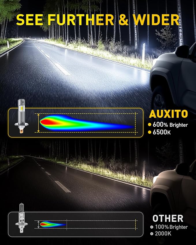 AUXITO H1 Bulb, 600% Brighter, 1:1 Mini Size No Adapter Needed, 5 Min Quick Install, No Flicker, 99% Compatibility, Pack of 2