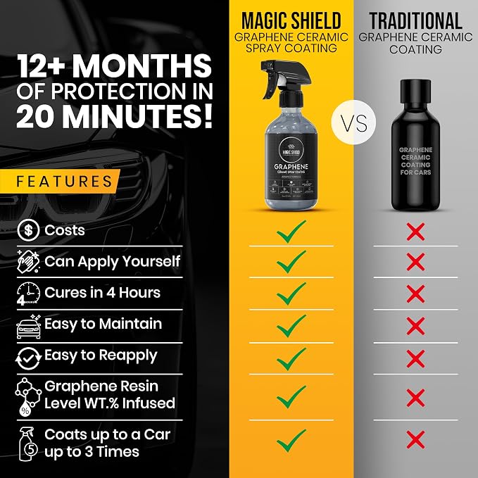 Magic Shield Graphene Ceramic Spray Coating - LAST SO LONG! Quick & Easy for Cars, Motorcycles, Boats & More - Professional-Grade Sealant for Maximum Gloss & Shine - Waterless Wash & Wax - 9oz Bottle