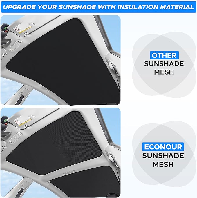 Econour Tesla Model Y Roof Sunshade, Panoramic Roof Window Insulation UV Rays Protection Sun Shade for 2020 2021 2022 2023 Tesla Model Y Accessories