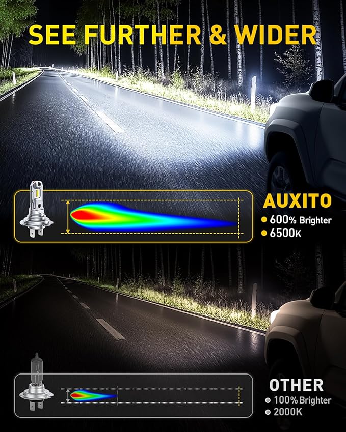 AUXITO H7 Bulb - 600% Brighter Output 6500K Bright White, Simple Plug & Play, 60000Hr+ Long Lifespan, Pack of 2