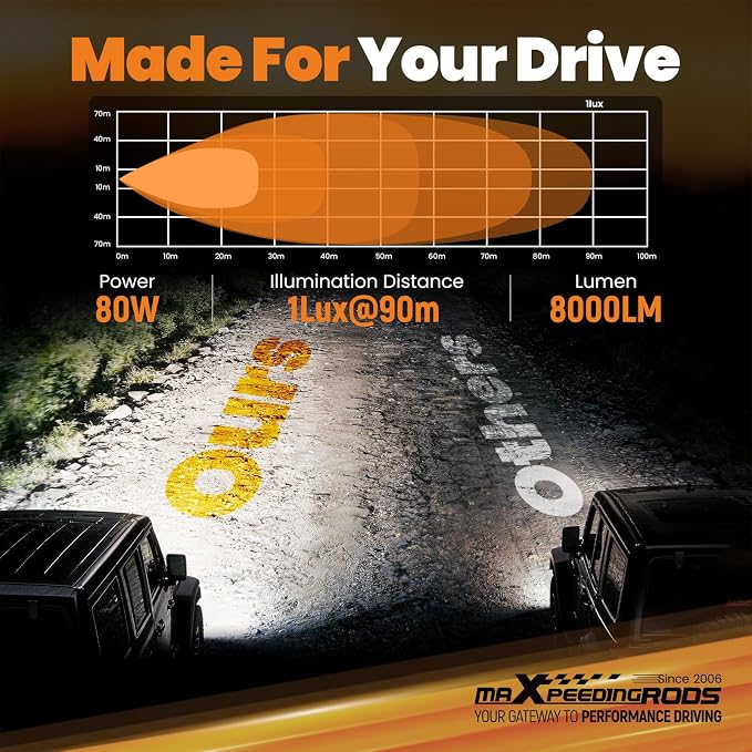 maXpeedingrods 3in LED Pod Lights Amber & White DRL Flood Beam 80W 5 Modes | 8000LM Cube Offroad Lights, Memory Function, Wiring Harness, IP67 Waterproof for Jeep Wrangler, Ford F150, Truck, ATV UTV