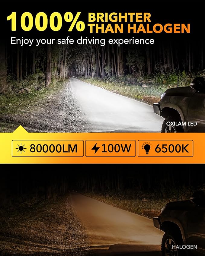 OXILAM M5S H7 Light Bulbs, 80,000LM Brightness H7 Fog Lights, 6500K White with Cooling Fan, Easy Plug & Play in 3 Minutes, IP68 Waterproof, Non-Polarity, Set of 2