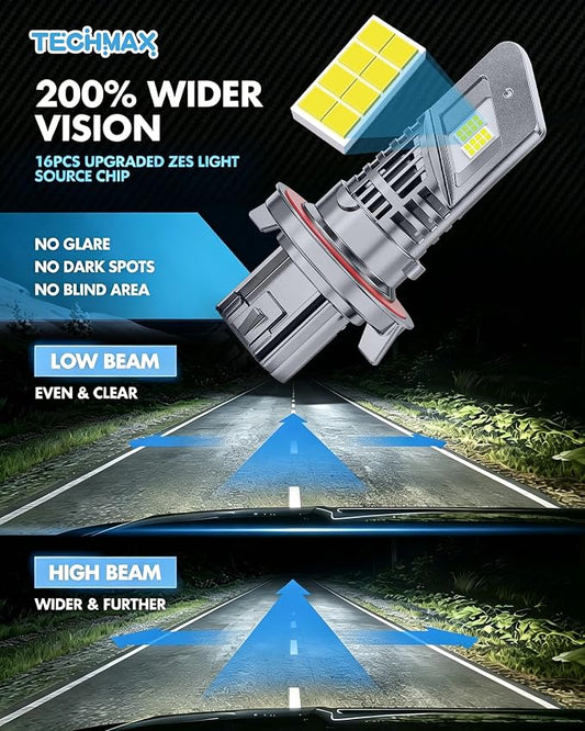 TECHMAX H13 Light Bulbs, 9008 Fog Light Bulb w/Fan 30000lm 600% Bright 6500K Wireless Compatible with F150 F250 F350 Gladiator Wrangler Ram1500/2500/3500 Direct Insertion Plug and Play, Pack of 2