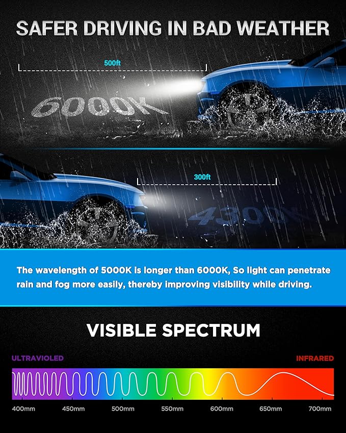 Innovited D1S HID Xenon Headlight Bulbs 5000K Pure White High Low Beam 66144 66140 85140 85415,etc Replacement Bulb - Pack of 2