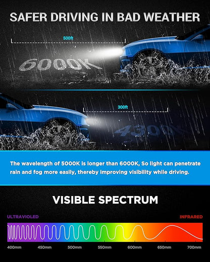 Innovited D1S HID Xenon Headlight Bulbs 5000K Pure White High Low Beam 66144 66140 85140 85415,etc Replacement Bulb - Pack of 2