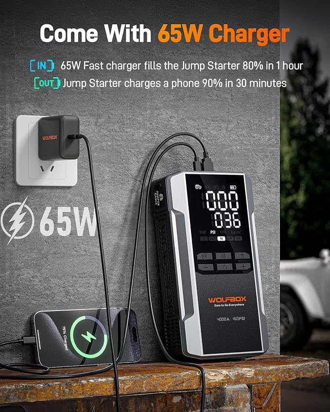 WOLFBOX 4000A Jump Starter with Air Compressor, 88.8Wh Car Battery Jumper Starter Portable(10L Gas/10L Diesel), 12V Booster Jump Box Pack with 160PSI Tire Inflator, 65W Fast Charger, Jumper Cables