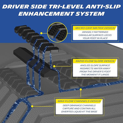 Michelin Vehicle Mat, All-Weather TPE Custom Fit Liner for Tesla Model Y 5 Seat Floor Mats 2025-2027 (7 Piece), Premier