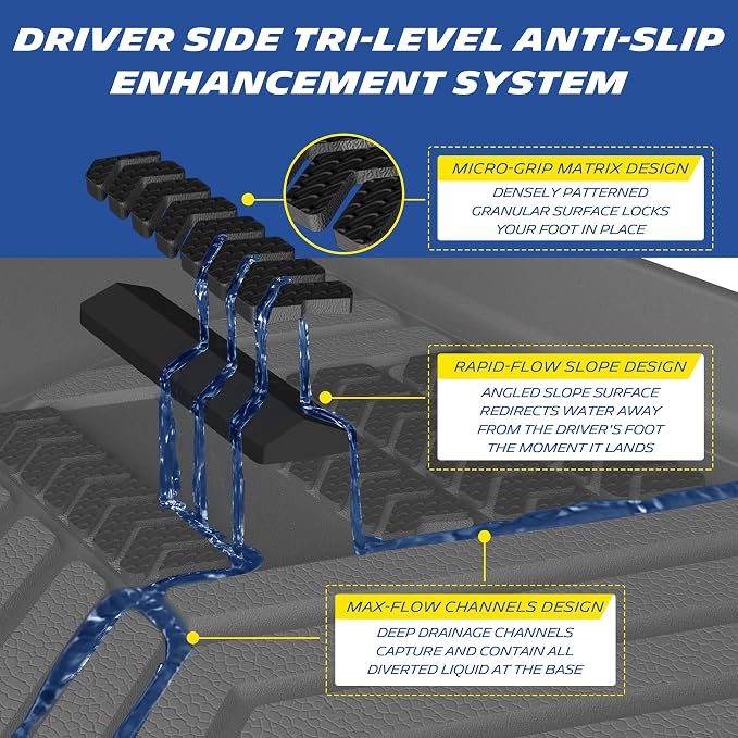 Michelin Vehicle Mat, All-Weather TPE Custom Fit Liner for Tesla Model Y 5 Seat Floor Mats 2025-2027 (9 Piece), Premier