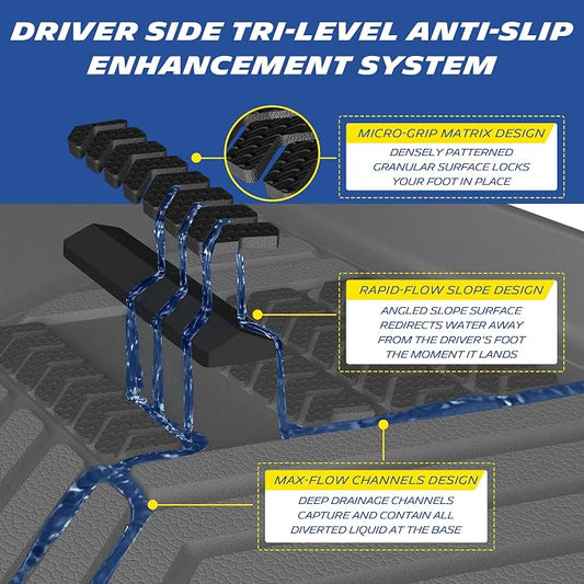 Michelin Vehicle Mat, All-Weather TPE Custom Fit Liner for Tesla Model Y 5 Seat Floor Mats 2025-2027 (9 Piece), Premier