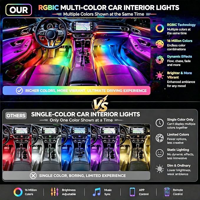 RGB-IC Car LED Interior Strip Lights with Remote Control, Dream Color APP Control Car Inside Ambient Lighting, Multicolor USB Footwell Under Dash Neon Light Kits for Cars,SUVs,ATV,Truck, DC5V