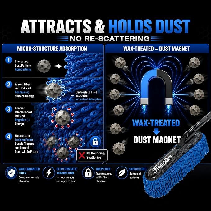 Flash Dog Car Duster Exterior & Interior Set – No Dust Scattering Auto Duster Brush with Wood Handle & Mini Brush, Wax-Treated Cotton Head, Scratch-Free Dust Remover for Car, Truck, SUV