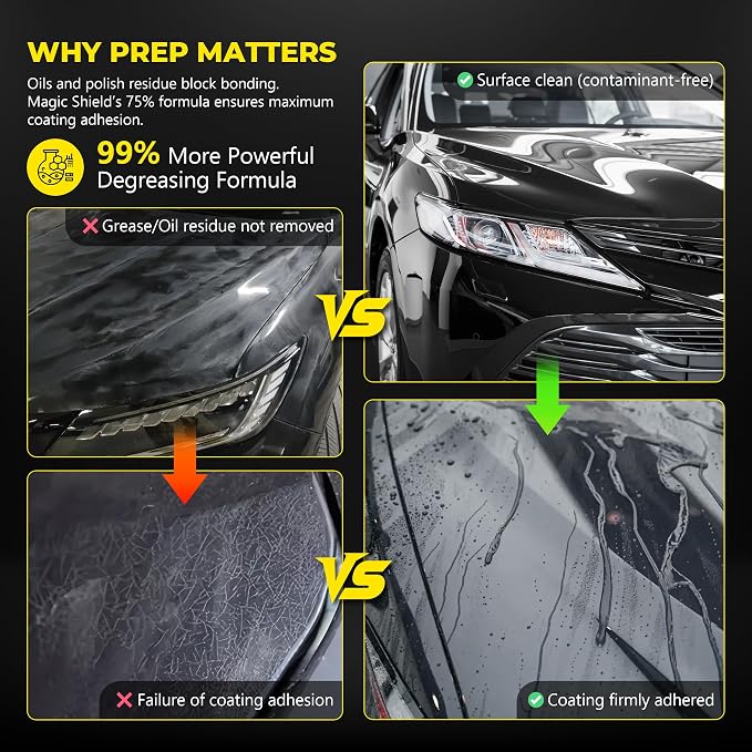 Magic Shield Prep Spray – Must Wash After Use | Ideal for Ceramic Coating Prep | Wax & Grease Remover for Auto Detailing | Ultimate Surface Cleaner - 16oz