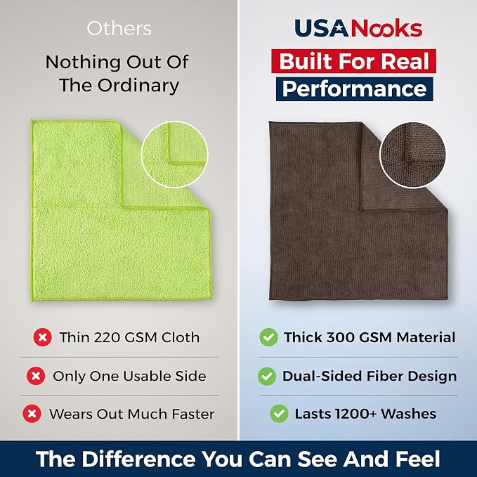 USANOOKS Premium 300GSM Microfiber Cleaning Cloth - 12.5"x12.5" High Performance - 1200 Washes, Ultra Absorbent Microfiber Towels for Cars Undercarriage, Rims & Engine Bay Cleaning - Microfiber Cloth