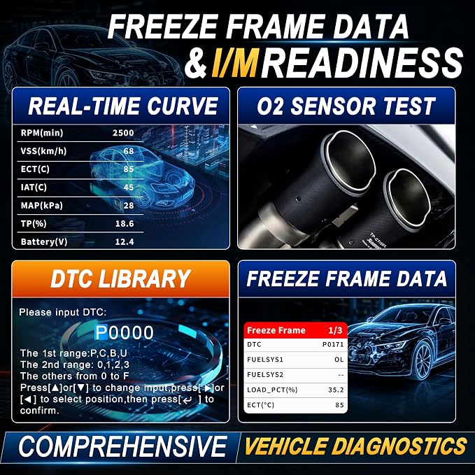 LAUNCH Creader 300 OBD2 Scanner, Car Code Reader with Full 10 OBDII Modes, Read & Clear Codes, Live Data, VIN, Freeze Frame, I/M Readiness, O2 Sensor, DTC Lib, Battery Test for 1996 & Newer Cars