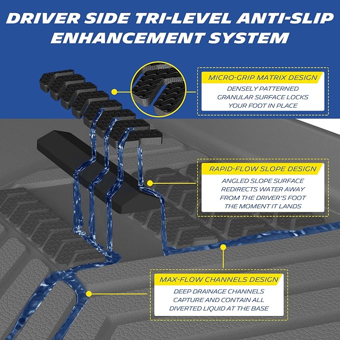 Michelin Vehicle Mat, All-Weather TPE Custom Fit Liner for Tesla Model Y 5 Seat Standard Floor Mats 2025-2027 (3 Piece), Not Fit Premium or Performance, Premier