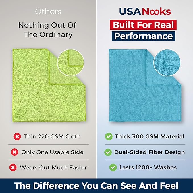 USANOOKS Premium 300GSM Microfiber Cleaning Cloth - 12.5"x12.5" High Performance - 1200 Washes, Ultra Absorbent Microfiber Towels for Cars Undercarriage, Rims & Engine Bay Cleaning - Microfiber Cloth