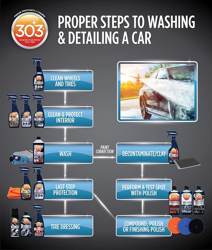303 Products Automotive Protectant Spray Helps Prevent Fading & Cracking Repels Dust Lint & Staining, Best UV Protection & Restores Lost Color, Exterior & Interior Car Cleaning Supplies 16oz 6 Pack