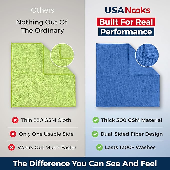 USANOOKS Premium 300GSM Microfiber Cleaning Cloth - 12.5"x12.5" High Performance - 1200 Washes, Ultra Absorbent Microfiber Towels for Cars Undercarriage, Rims & Engine Bay Cleaning - Microfiber Cloth