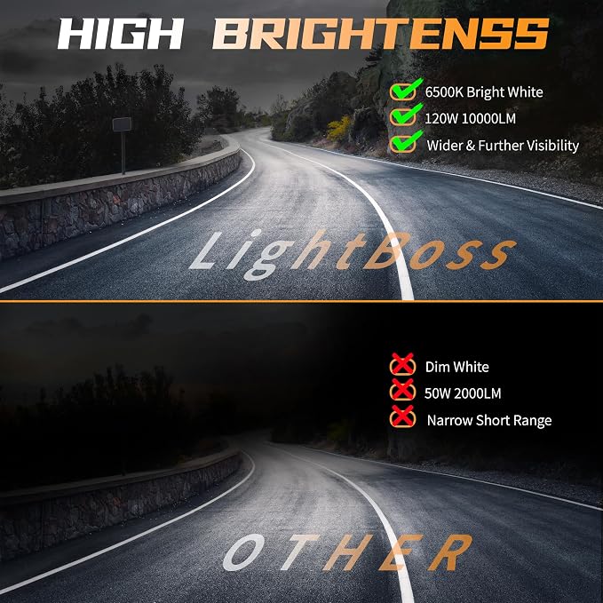 San Young LED Light Pods for Truck, 4 Inch 12V 24V LED Tractor Work Lights 120W 10000lm Fog Lights ATV UTV RV OTR Boat Golf Cart Off-Road Light Bar, 4 Pack Spot Beam
