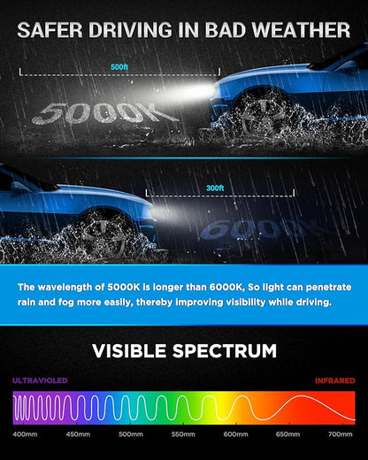 Innovited D3S HID Headlight Bulbs Xenon 5000K Pure White High Low Beam 66340 42403 42302 Replacement Bulb (Not fit Halogen Assembly) - Pack of 2