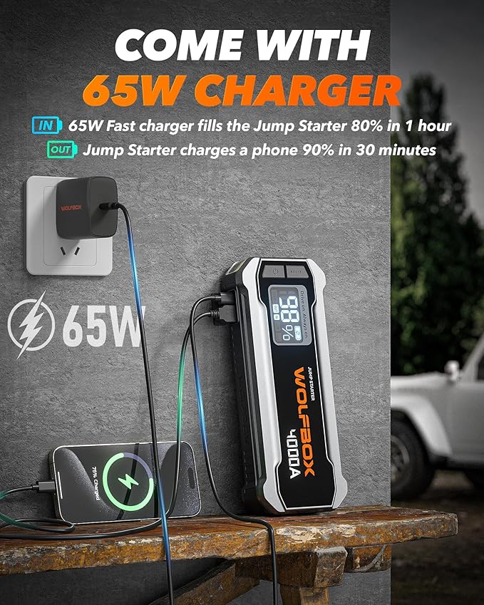 WOLFBOX 4000A Jump Starter,12V Car Battery Jumper Starter Portable with 65W Quick Charger,LED Display,88.8Wh Booster Jump Box Pack (10L Gas 10L Diesel Engine) with LED Light,Jumper Cables, MV24