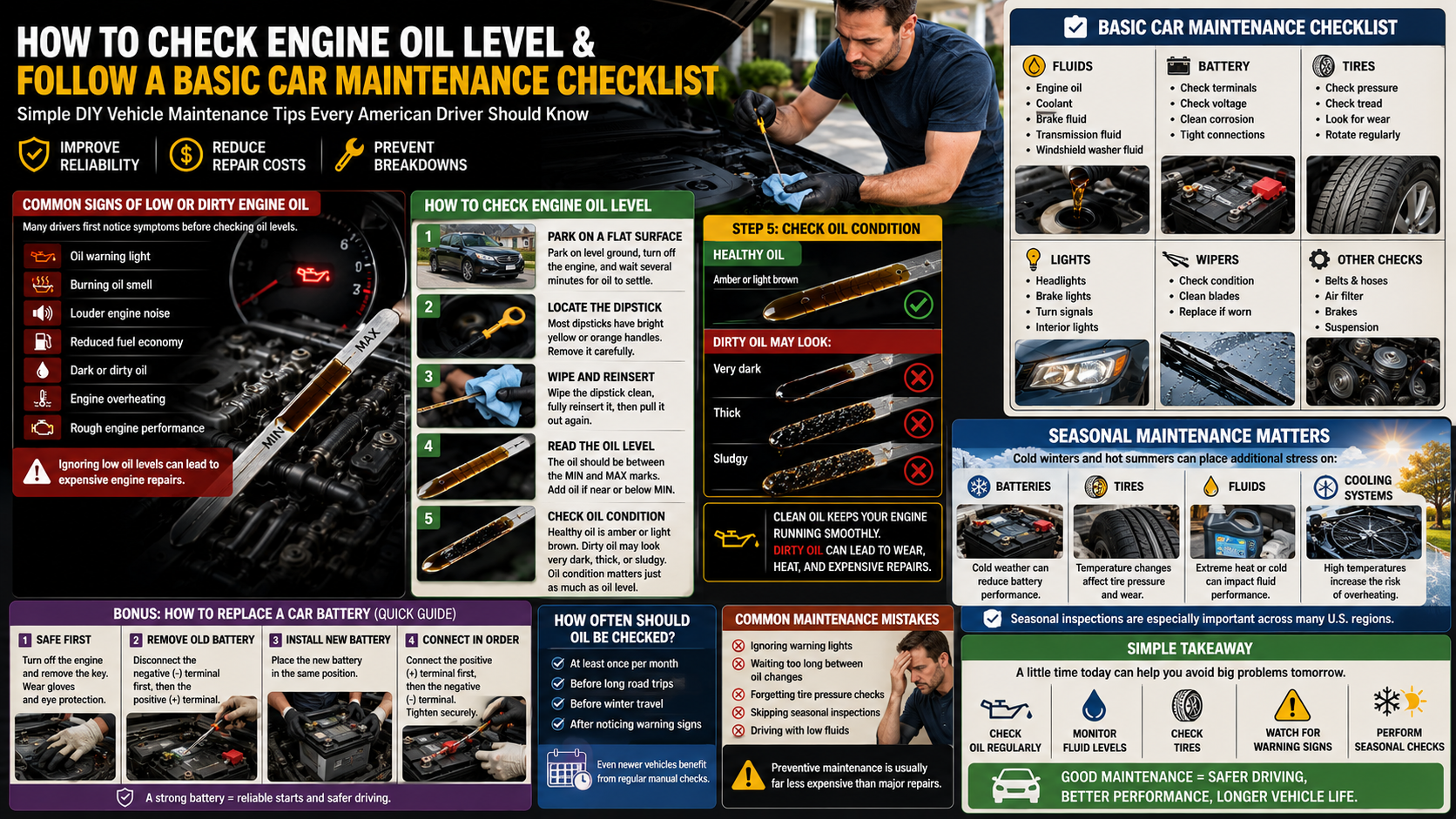 Multimedia graphic with text and images on car maintenance, including a checklist and tips.